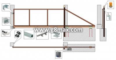 INSTALLATION of sliding gate