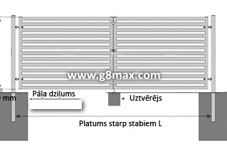 DOUBLE GATE INSTALLATION